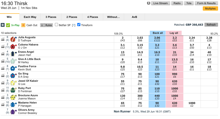 In running horse racing betting example