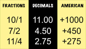 Odds formats