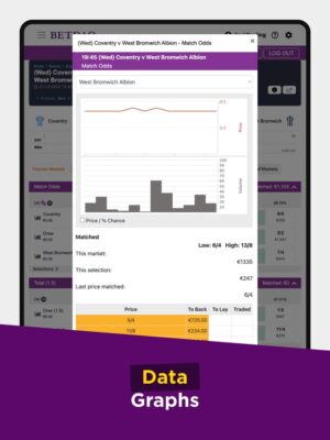 Find Betdaq market data on the site and app