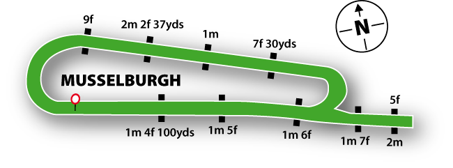 Musselbrough Race Course track guide